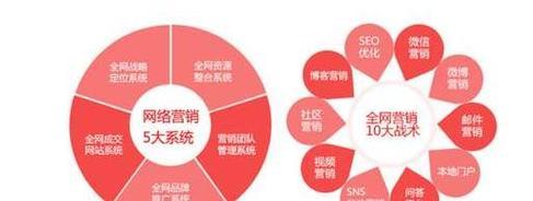 北京seo外包公司如何选择？