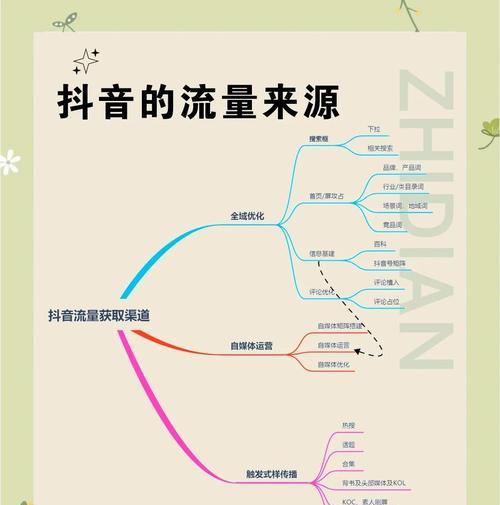 SEO推广方法有哪些？如何提高网站流量？