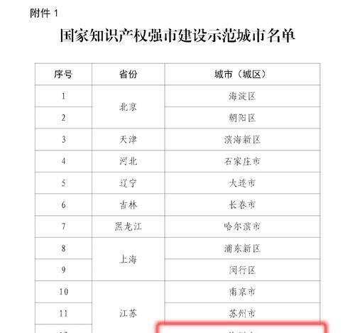 徐州网站建设的流程是怎样的？需要多长时间？