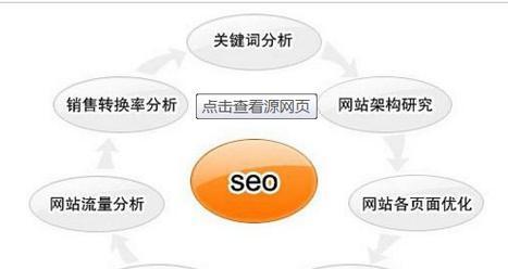 关键词seo排名如何优化？关键词seo排名的重要性是什么？
