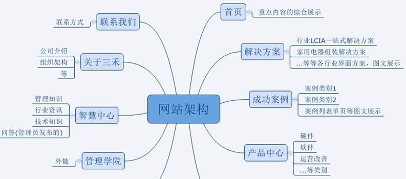 重庆网站制作的市场行情如何？