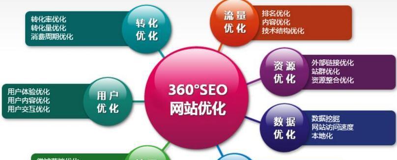 百度SEO优化服务包括哪些内容？如何选择合适的服务？