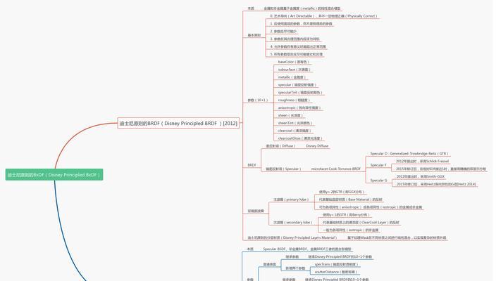 网站建设与管理需要注意哪些问题？如何提高网站效率？