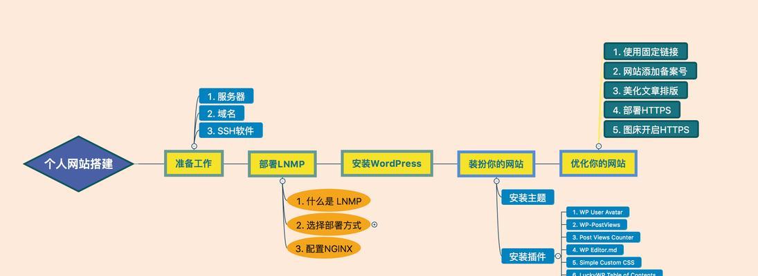 平面设计网站如何选择？如何利用这些网站提高设计效率？