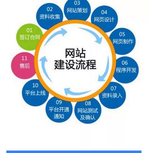 网站建设制作流程是怎样的？