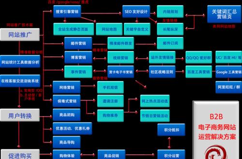 网站建设制作流程是怎样的？