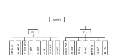 网站建设制作流程是怎样的？