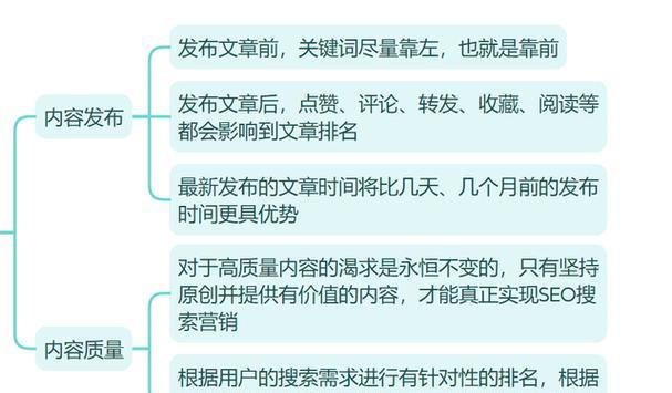 关键词优化推广排名的长期策略是什么？