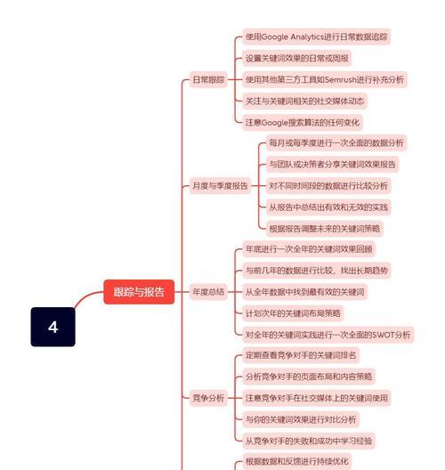 关键词优化推广排名的长期策略是什么？