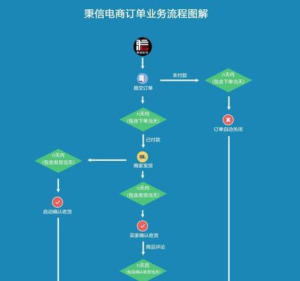 网站建设制作流程是怎样的？需要哪些步骤？