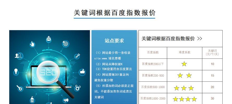 百度关键词seo优化的正确方法是什么？