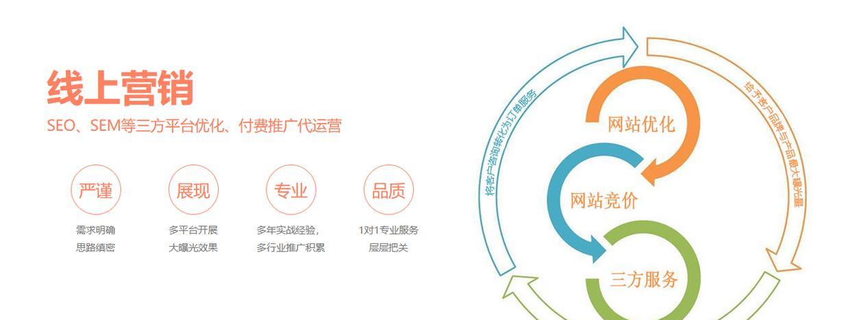自己建网站需要注意哪些问题？如何解决？