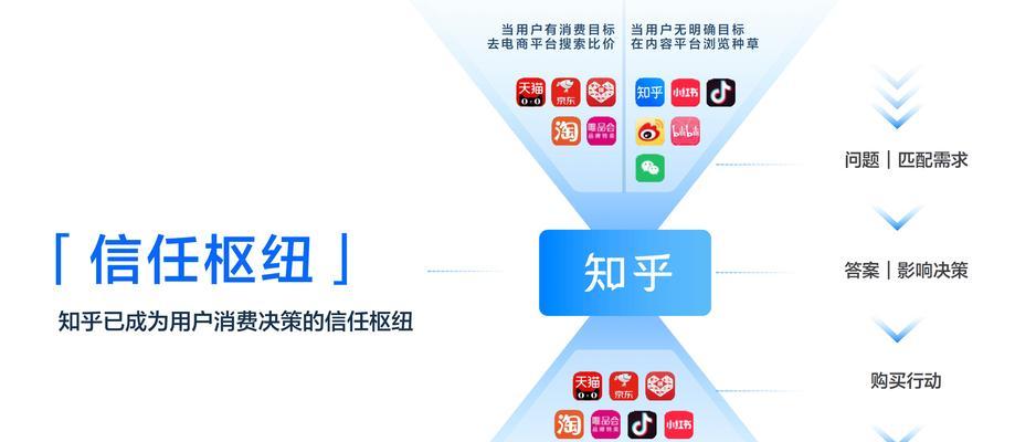 seo快速排名怎么做？有哪些技巧？