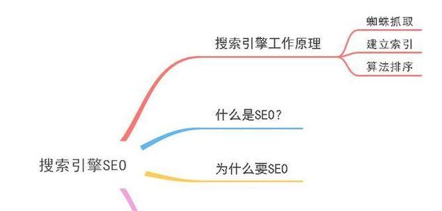 百度seo软件有哪些？如何选择合适的seo工具？
