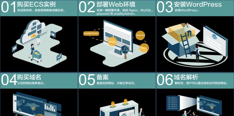 制作网站建设的流程是怎样的？