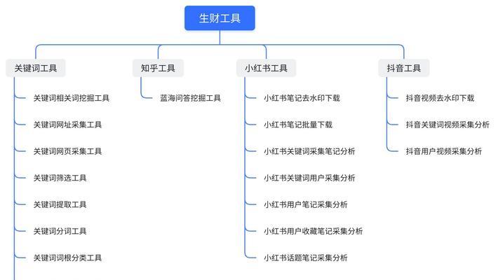 关键词提取工具有哪些？如何使用？
