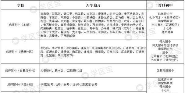 金花关键词工具好用吗？如何提高关键词排名？
