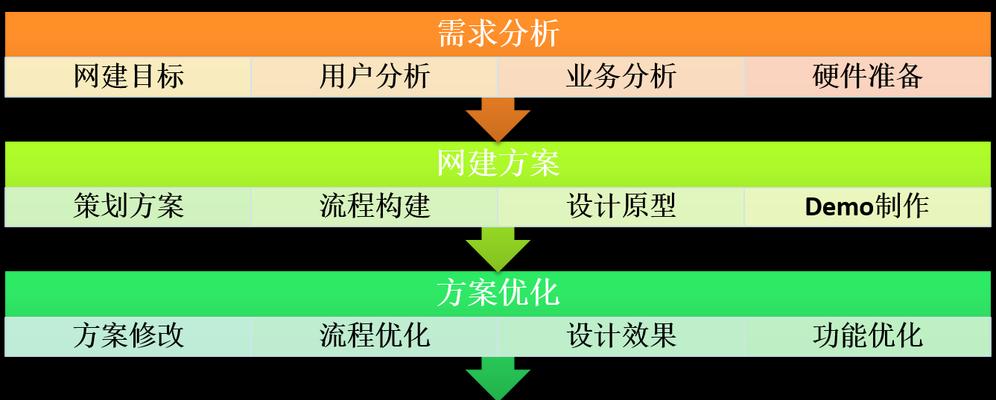建网站需要多少钱？