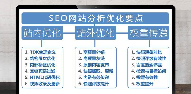 宁波SEO网站优化的费用是多少？如何保证效果？
