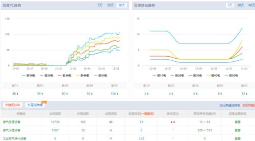 优化seo价格怎么算？性价比高吗？