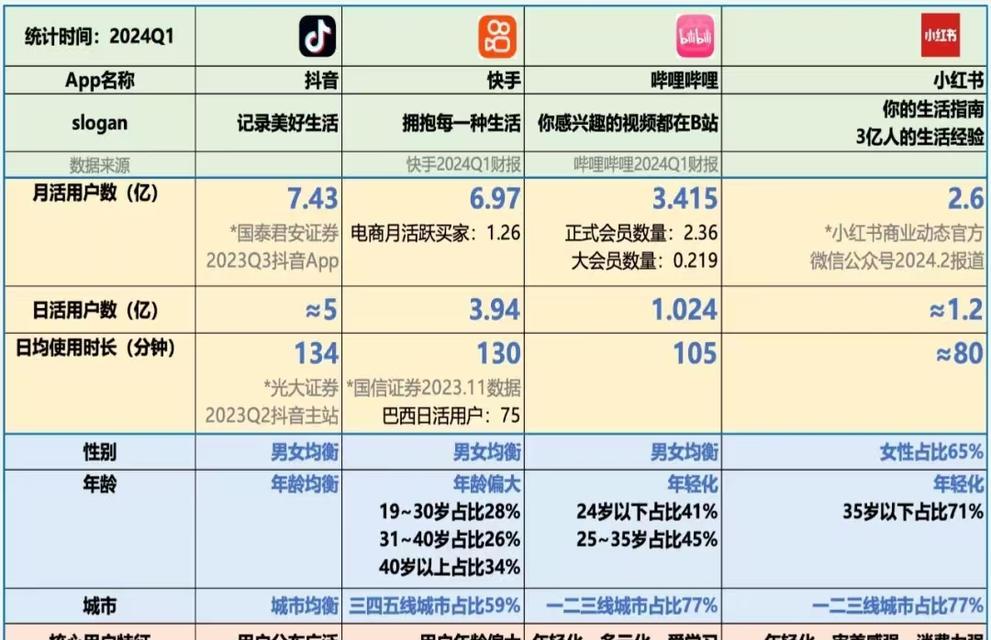 优化seo价格怎么算？性价比高吗？