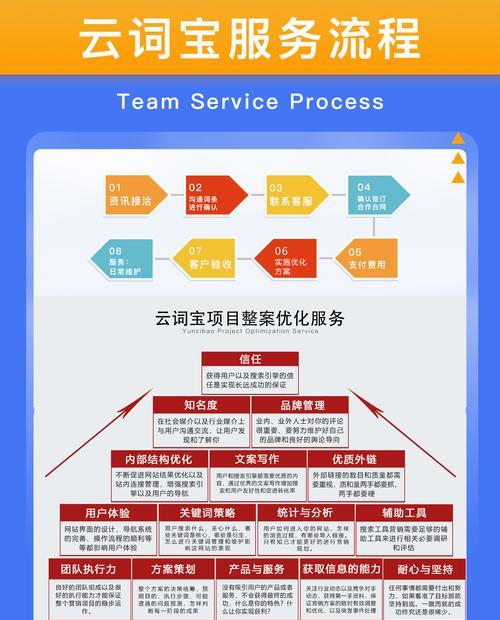 百度关键词排名提升技巧有哪些？