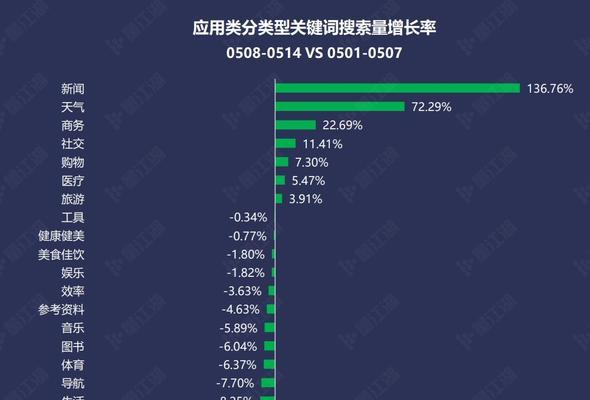 百度关键词排名提升技巧有哪些？