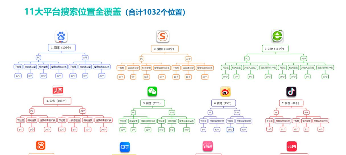 seo实战培训包括哪些内容？如何解决常见问题？