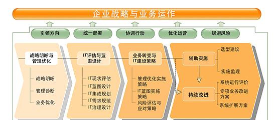 金湖网站建设的流程是怎样的？如何确保网站建设的质量和效率？