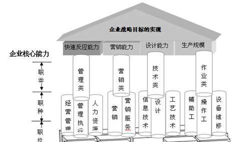 金湖网站建设的流程是怎样的？如何确保网站建设的质量和效率？