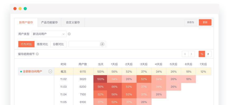 西安外贸网站制作如何进行数据分析？个人建站的数据分析技巧有哪些？