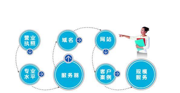 重庆建网站需要多少钱？如何选择合适的网站建设公司？