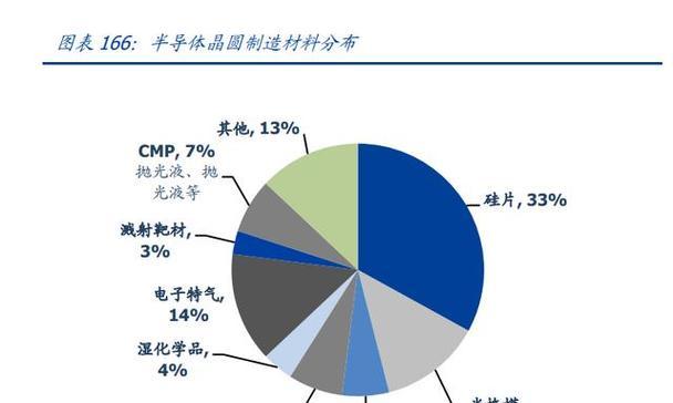 深圳市网站制作的最新趋势是什么？