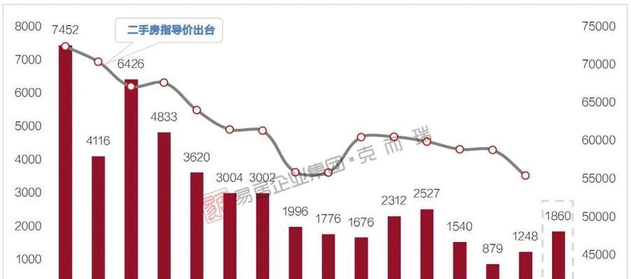 深圳市网站制作的最新趋势是什么？