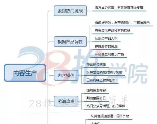 如何运营seo博客并解决常见问题？