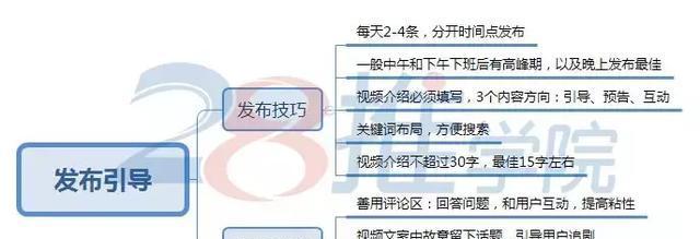 如何运营seo博客并解决常见问题？