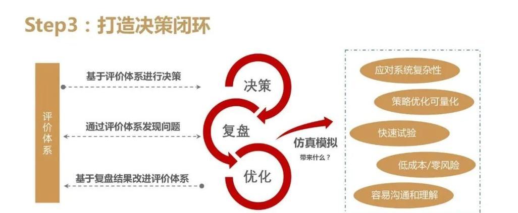 工业设计网站如何吸引目标客户？有哪些优化策略？