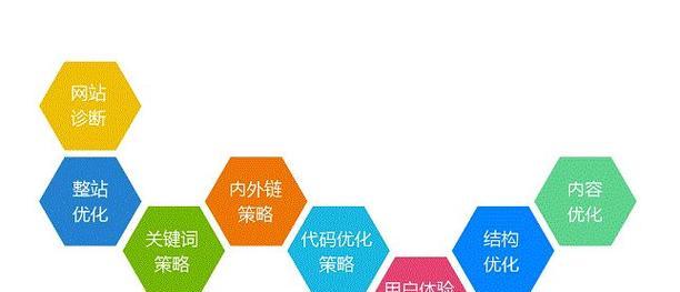 网站建立后如何进行优化？有哪些SEO技巧？