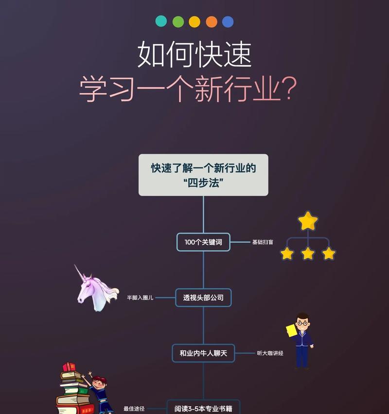 100个免费关键词如何选择？如何利用这些关键词进行优化？