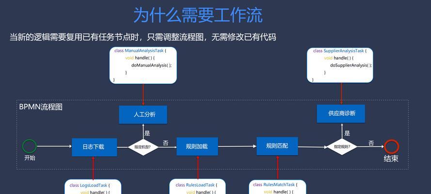 搭建网站需要哪些步骤？从零开始的详细指南？