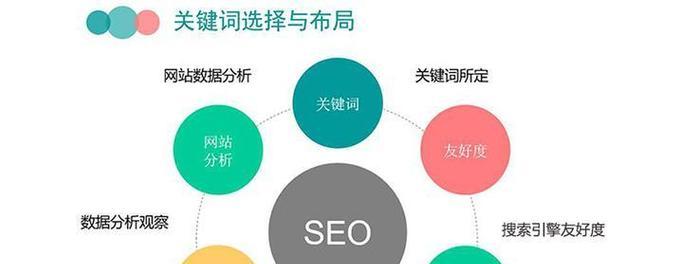 如何进行百度seo网站排名优化？掌握这些技巧提升网站流量！