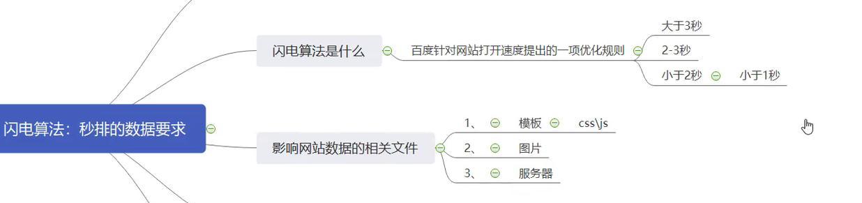 如何进行百度seo网站排名优化？掌握这些技巧提升网站流量！