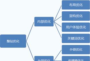 如何进行有效的seo分析？掌握关键步骤和工具是什么？