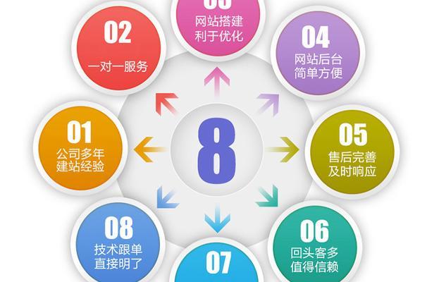 企业网站开发建设需要哪些步骤？全过程详解及注意事项是什么？
