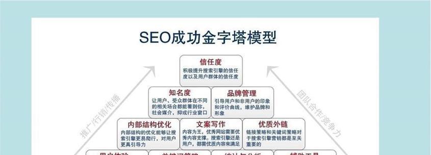 SEO关键词优化推广常见问题有哪些？如何解决？