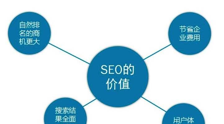 SEO外链推广员的工作内容是什么？具体职责与操作流程解析？