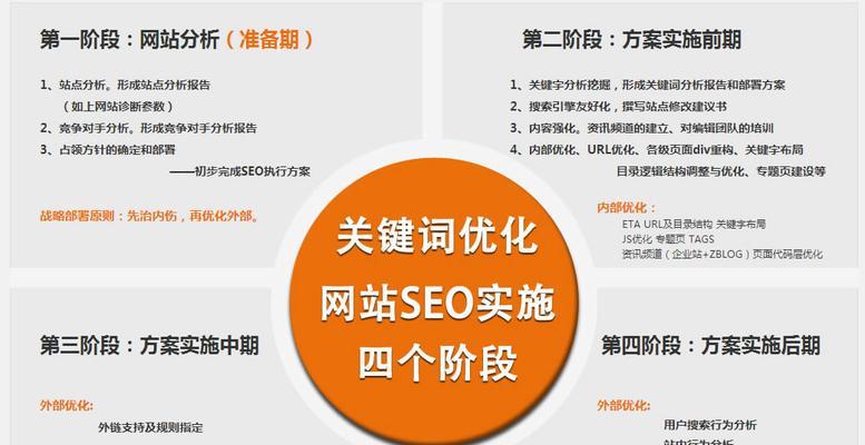 百度关键词快速优化怎么做？有哪些技巧？