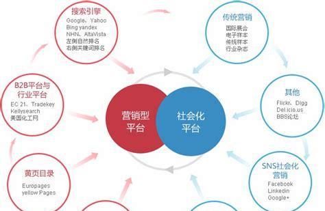 网站设计中如何考虑SEO优化？提升网站排名的策略有哪些？