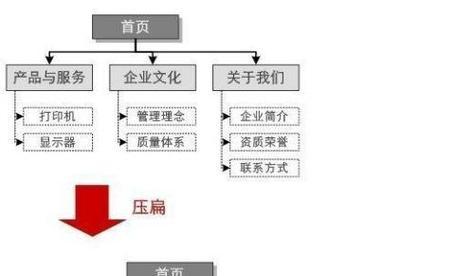 SEO综合分析应该关注哪些指标？如何通过这些指标优化网站？