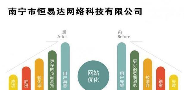 设计素材网站如何帮助提升网站推广效果？有哪些实用技巧？